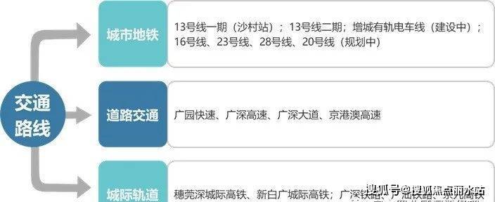 【最新】2023广州华润置地公园上城-售楼处电话丨地址丨位置丨详情丨楼盘动态!