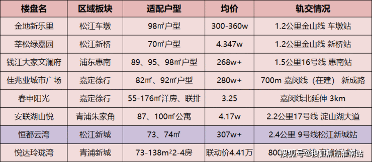 莘松绿嘉园-松江新桥(莘松绿嘉园)楼盘详情-莘松绿嘉园-价格-2023最新网站