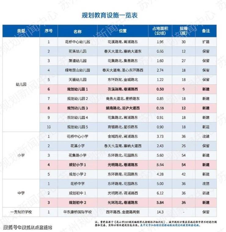 花桥中骏世界城售楼处地址-电话-价格-品质-花桥中骏世界城-楼盘详情-图文解析