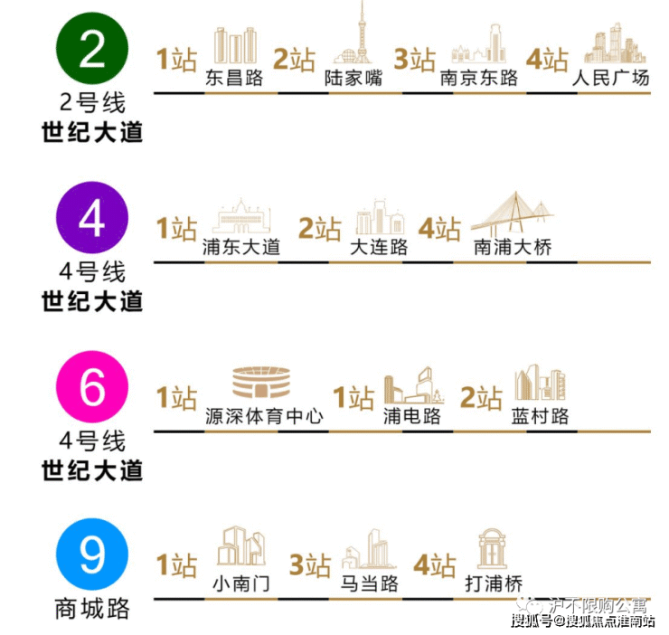 时代里(陆家嘴时代里)售楼中心-时代里售楼处丨时代里售楼处欢迎您-楼盘详情