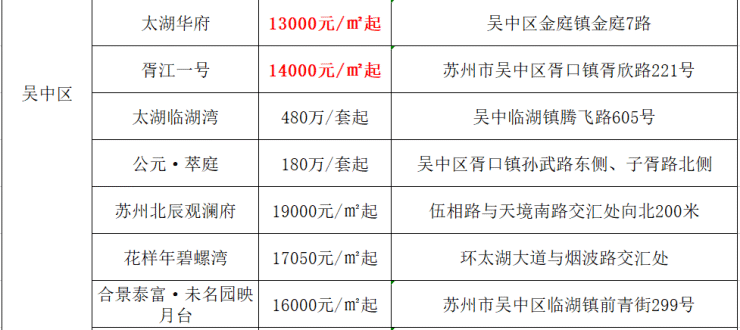 万宇名都花园(万宇名都花园)首页网站丨楼盘详情-地址-户型-销售价格