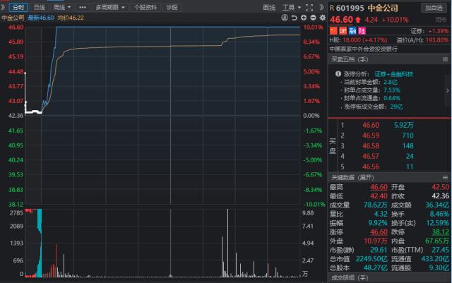 重磅！抖音宣布大消息；A股出现急跌，发生了什么；美宣布：对叙利亚单边制裁再延长一年；换代Model 