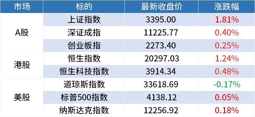 周二A股早餐汇：风电交付季启动