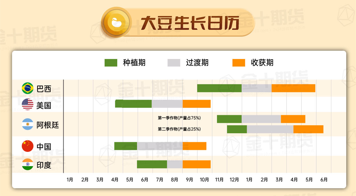 【美国天气炒作攻略】 美豆播种率进度好于预期，美玉米播种进度低于预期