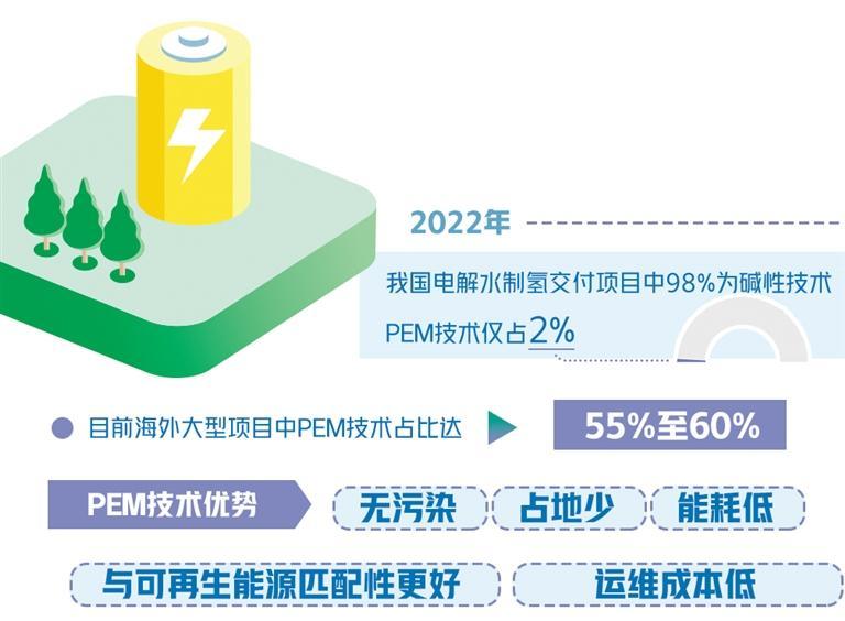 给制氢产业留一片蓝天