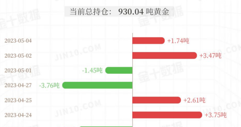 GMA每日黄金计划 - 美国银行业危机发酵，黄金多头格局不改？