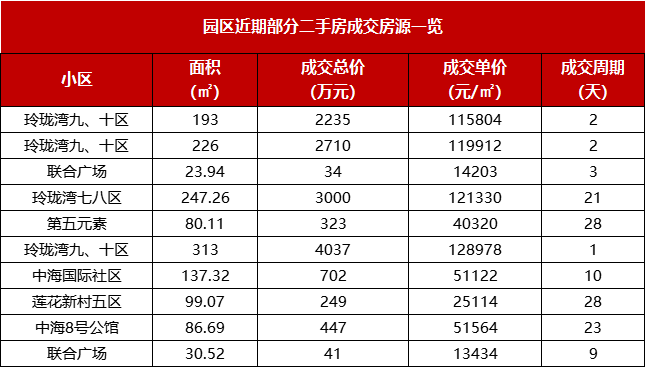 嘉苑和广场丨 售楼部欢迎您丨最新楼盘地址丨最新楼盘项目资讯丨最新优惠政策