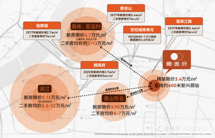 能建城发瞰奥府价值点在哪-杭州能建城发瞰奥府优缺点分析-到底值不值得买