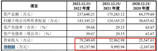 获受理！两天五家