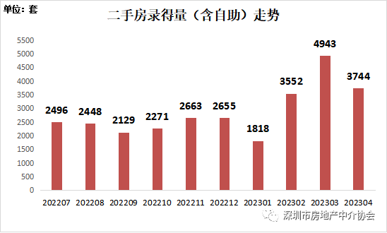 小阳春戛然而止,深圳420新政效应或有限