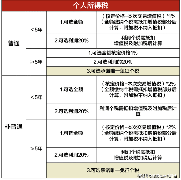 外地人在上海购房资格 外地人在上海的买房条件是什么-