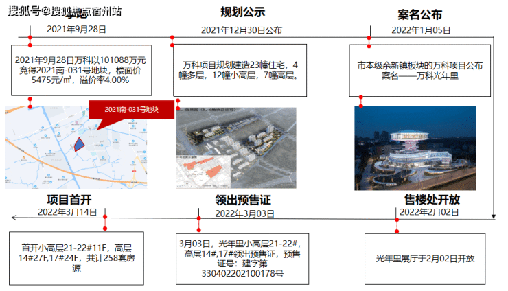 嘉兴南湖【万科光年里渔利未来社区】欢迎您,万科光年里24小时咨询热线电话