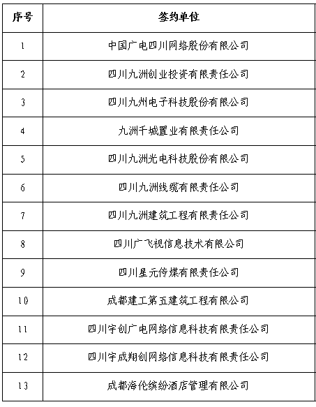 中广云创中心产业入驻暨签约仪式圆满成功