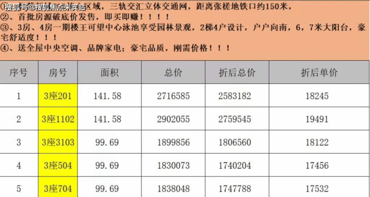 (佛山禅城)大华紫樾府欢迎您的光临-楼盘电话-价格-走势-最新信息