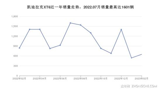 凯迪拉克SUV车型37万左右推荐 看看这三款