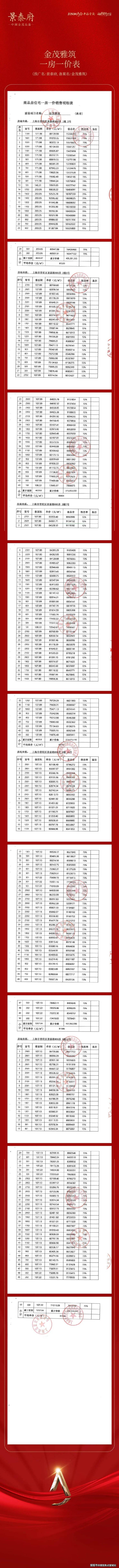 金茂景泰府(金茂景泰府)2023最新网站-欢迎您-普陀金茂景泰府楼盘详情-价格