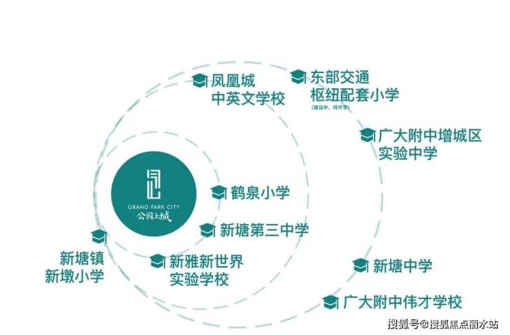 【最新】2023广州华润置地公园上城-售楼处电话丨地址丨位置丨详情丨楼盘动态!