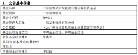 中海蓝筹混合增聘基金经理梅寓寒 邱红丽离任