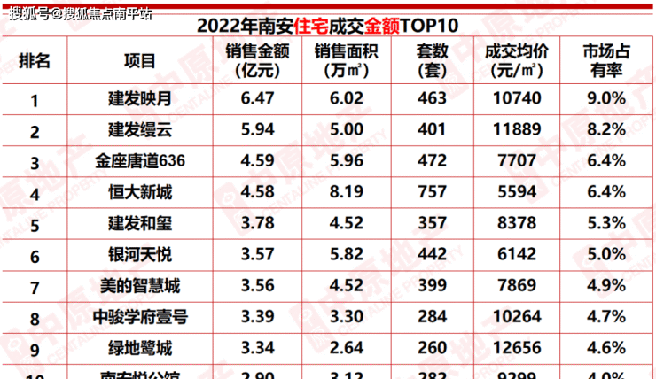 首页2023@#泉州【建发.印月】售楼处电话!售楼处位置!售楼处最新房源价格!