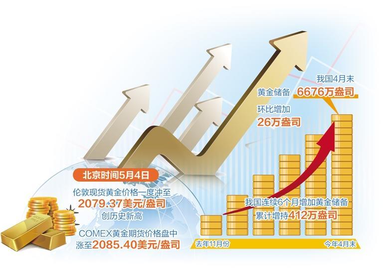 避险情绪推动国际金价创新高