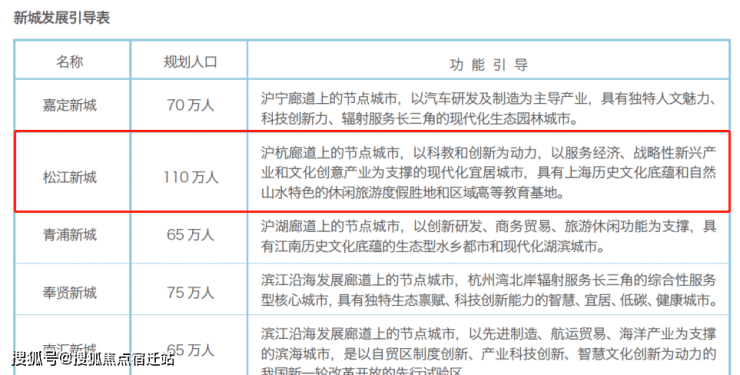 松江佘山上坤樾山壹号售楼处电话;佘山上坤樾山壹号售楼处地址;楼盘详情!