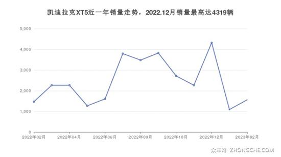 凯迪拉克SUV车型37万左右推荐 看看这三款