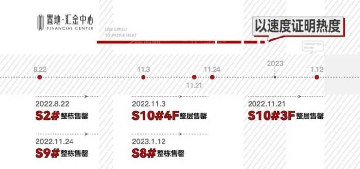 经开区置地汇金天地商铺卖得怎么样-