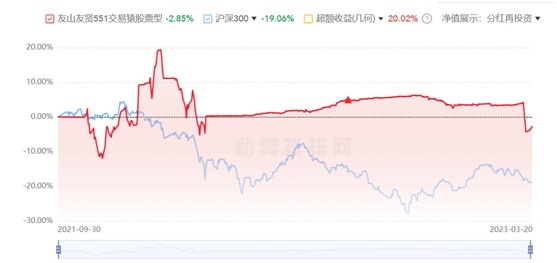 网红大V“交易猿”首只奔私产品成“闹剧” 究竟是谁之过？