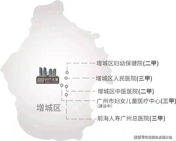 【最新】2023广州时代名著-售楼处电话丨地址丨位置丨详情丨楼盘动态!