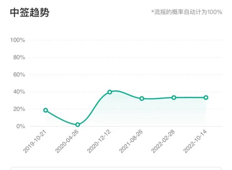 川发最后一批次将推,734套存货来了