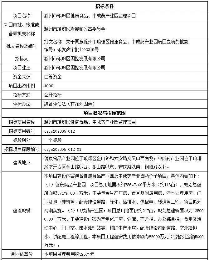 注意!滁州即将新建一产业园!