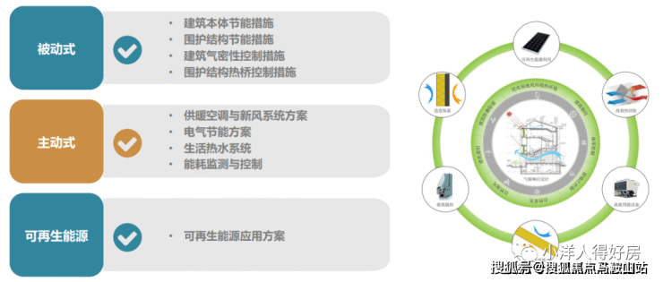 宝业活力天境丨上海青浦宝业活力天境2023最新房价丨详情丨交通丨户型 丨配套