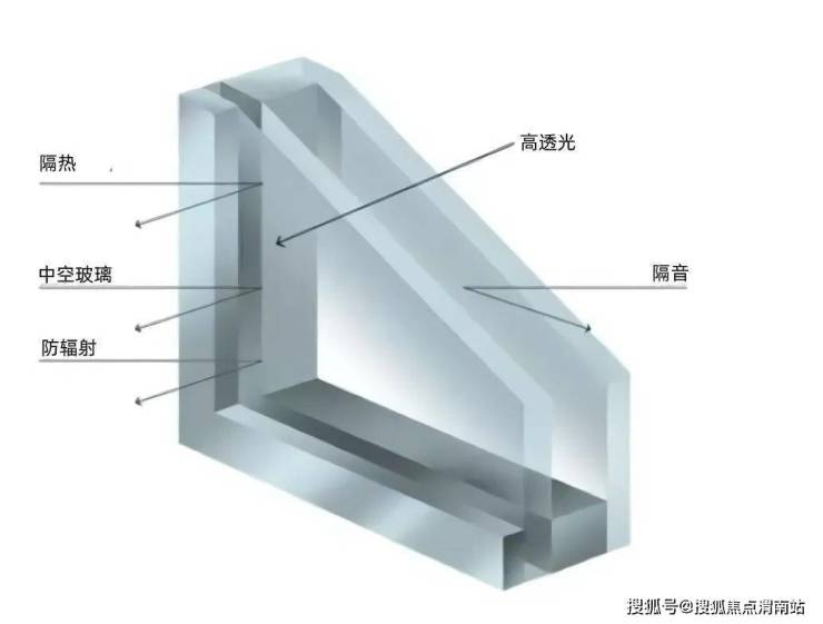 工作996-渭南年轻人提议-住宅减压产品请按这个设计