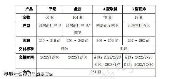 首页最新广州【珠光云山壹号】别墅-2023-价格-户型-电话-售楼处电话-24小时