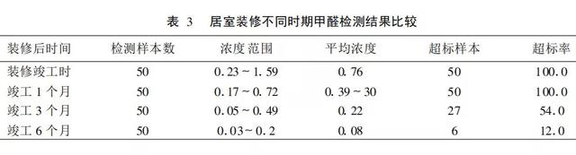 租了自如的“毒房子”，该怎么活下来