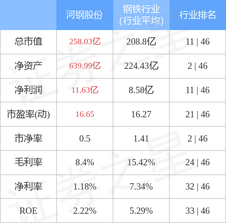 河钢股份（000709）11月25日主力资金净买入287.41万元