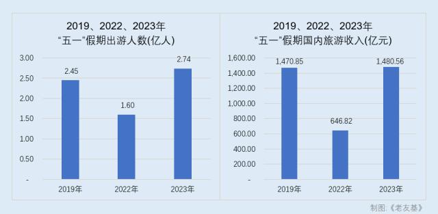 消费板块“上蹿下跳” 怎样才能稳住“躁动的心”？