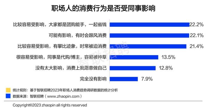 2023职场人消费趋势报告：90后省、00后壕，超8成有旅游计划，五一后去哪玩？