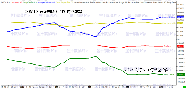 TM奥义前瞻：黄金这一短线阻力异常关键，油价有望向上修正