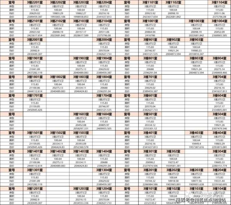 苏州相城万科星遇光年万科星遇光年2023最新房价 详情 交通 售楼处户型 配套