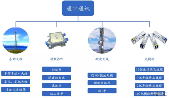 通宇通讯：A股基站天线龙头，能否在5G时代涅槃重生？