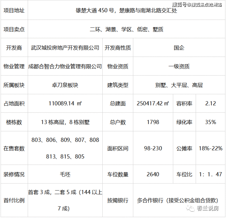 武汉城投瀚城璞岸售楼处电话-地址-开盘-价格-楼盘最新动态【售楼中心】