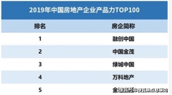 首页福州首开融创榕耀之城售楼处电话-400-0909-525售楼中心最新户型图