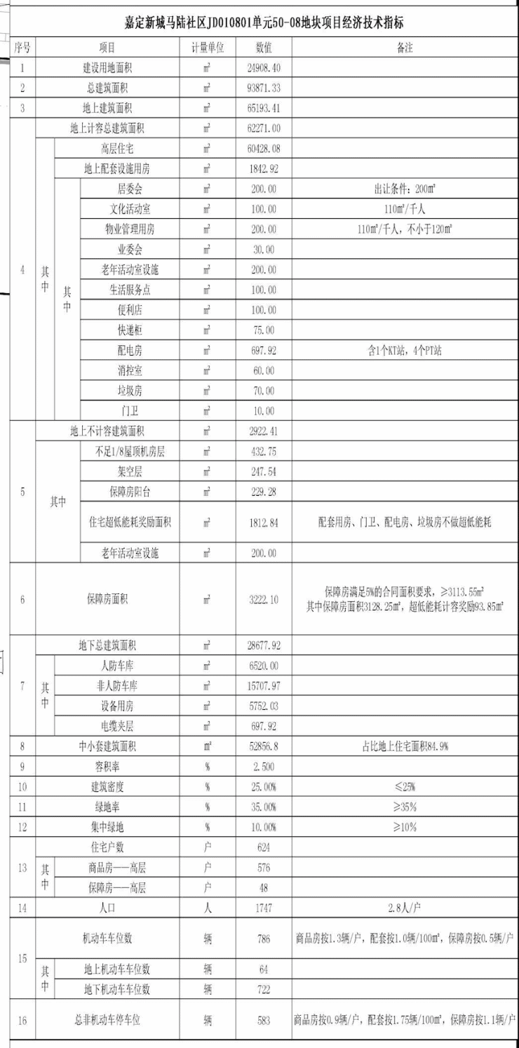 金地西郊悦章售楼处网站-嘉定金地西郊悦章项目优缺分析(营销中心发布)