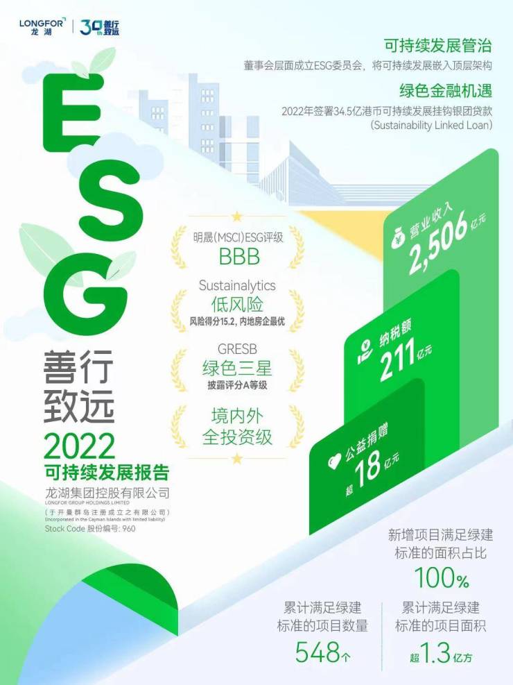 科技助力减碳 龙湖全面推行ESG标准