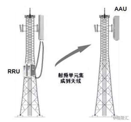 通宇通讯：A股基站天线龙头，能否在5G时代涅槃重生？