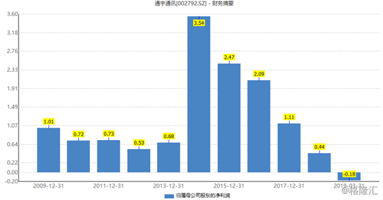 通宇通讯：A股基站天线龙头，能否在5G时代涅槃重生？