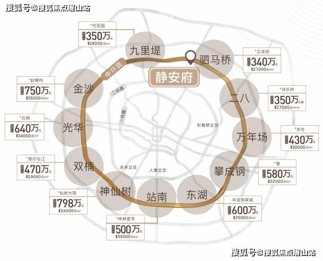 成华区新盘-华润静安府怎么样-项目优劣势分析