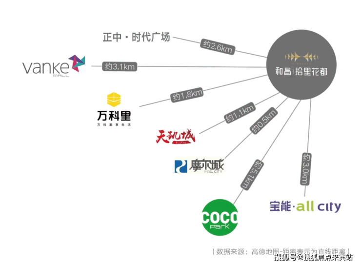 2023深圳【和昌拾里花都】热销楼盘-户型图-电话-楼盘详情-位置及周边配套