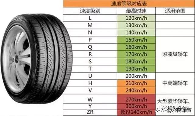 轮胎上一直看不懂的“字母”和“数字”，今天终于懂了